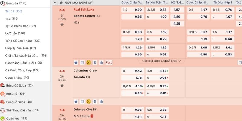 Các loại kèo bóng đá được lựa chọn nhiều nhất